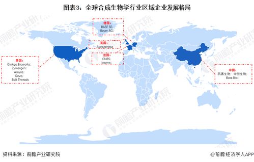 合成生物技術賦能農業新篇章 政策驅動下的研發、審批與產業化提速