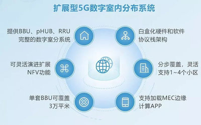 全面推動5G場景應(yīng)用建設(shè)，銳捷網(wǎng)絡(luò)亮相中國移動全球合作伙伴大會