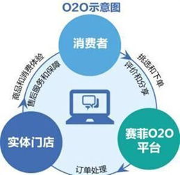 杭州冰淇淋網(wǎng)絡(luò)科技權(quán)威解讀 P2P、O2O、B2C、B2B、C2C網(wǎng)絡(luò)技術(shù)服務(wù)