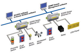 MQTT主動上傳下的工業數據樞紐 Moxa ioLogik E2210 I/O服務器解析